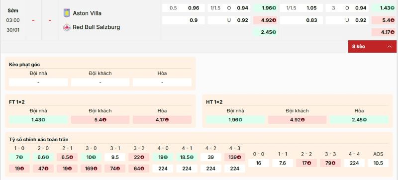Bảng kèo trận đấu Aston Villa vs Salzburg
