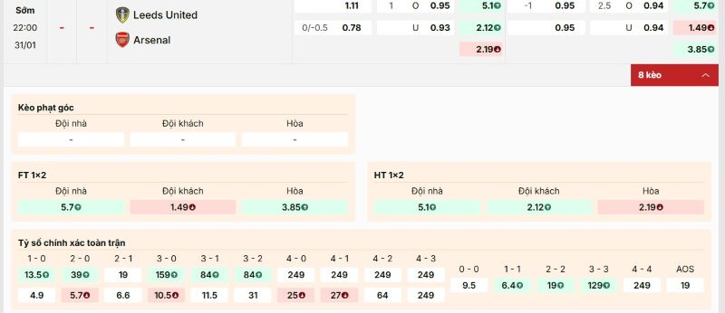 Bảng kèo trận đấu Leeds vs Arsenal