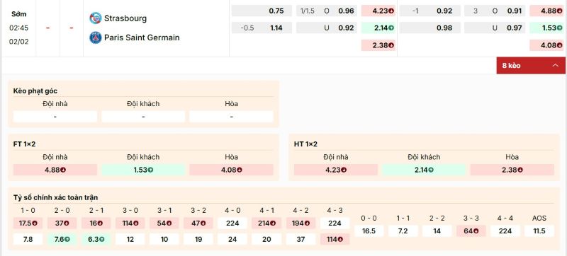 Bảng kèo trận đấu Strasbourg vs PSG
