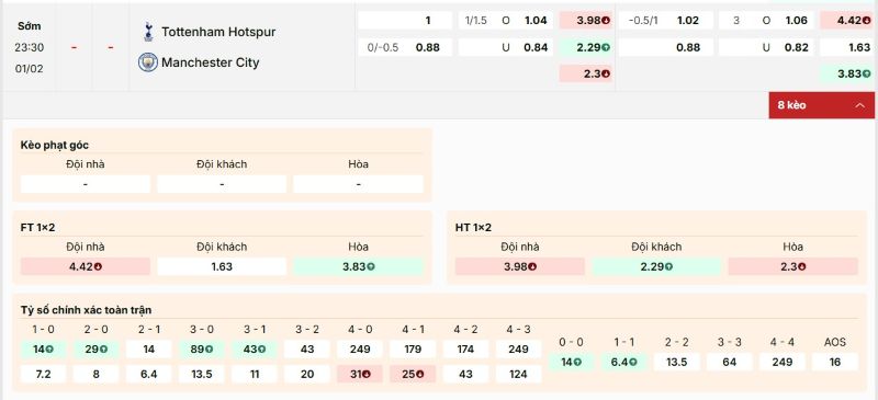 Bảng kèo trận đấu Tottenham vs Man City