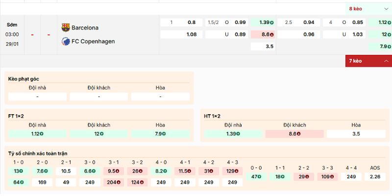 Nhận định về kèo nên vào của trận Barcelona vs FC Copenhagen ngày 29/1/2026