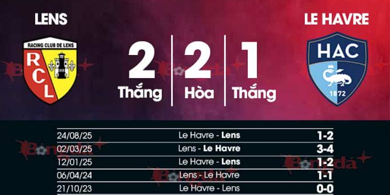 Kết quả đối đầu gần đây của trận Lens vs Le Havre