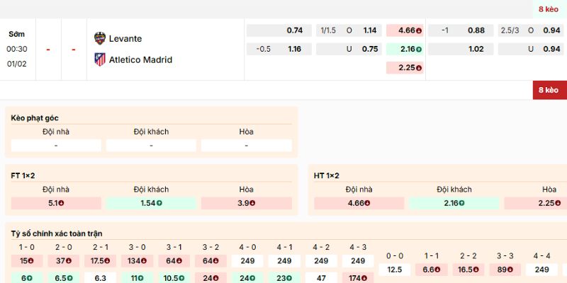 Nhận định kèo của trận Levante vs Atletico Madrid ngày 1/2/2026