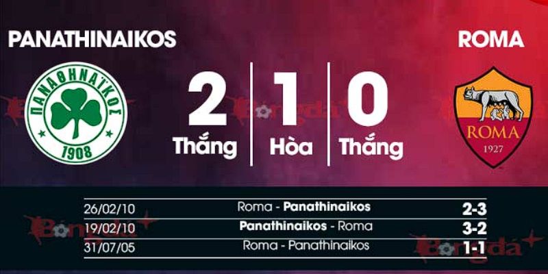Kết quả đối đầu gần đây của Panathinaikos vs AS Roma