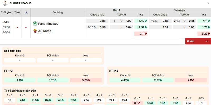 Nhận định về kèo của trận Panathinaikos vs AS Roma