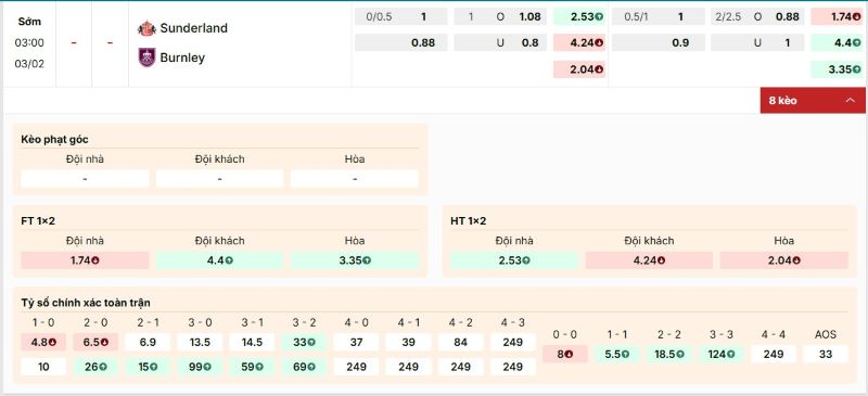 Bảng kèo trận đấu Sunderland vs Burnley