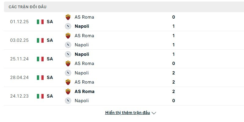 Napoli vs AS Roma cho thấy sự cân bằng