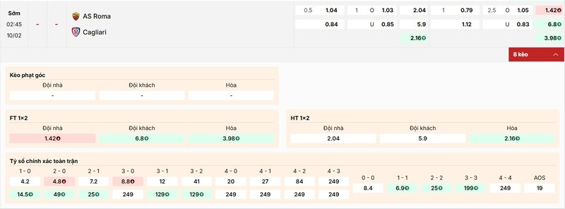 Tỷ lệ kèo trận đấu AS Roma vs Cagliari