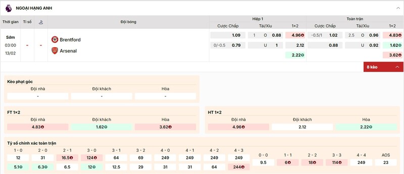 Tỷ lệ kèo trận đấu Brentford vs Arsenal