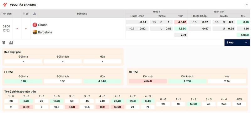 Tỷ lệ kèo trận đấu Girona vs Barcelona