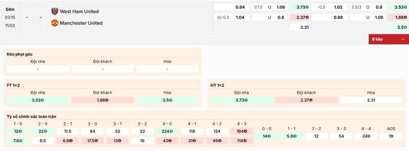 Tỷ lệ kèo trận đấu giữa West Ham vs Man Utd