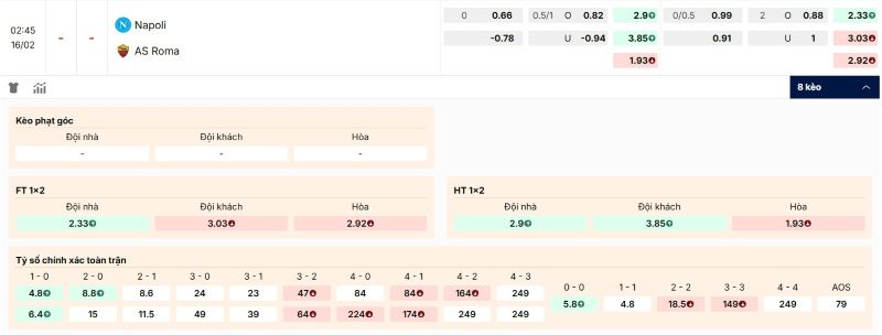 Tỷ lệ kèo trận đấu Napoli vs AS Roma